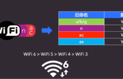 电信无线宽带办理、联通无线宽带办理、移动无线宽带办理；随身WIFI办理、格行随身WIFI办理