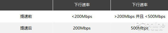 郑州电信宽带，郑州电信宽带办理，郑州电信宽带安装，荥阳电信宽带办理，荥阳电信宽带安装，中牟电信宽带办理，中牟电信宽带安装，新郑电信宽带办理，新郑电信宽带安装，龙湖镇电信宽带办理